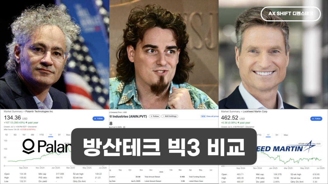 AXS 방산테크 빅3 팔란티어 안두릴 록히드마틴 비교